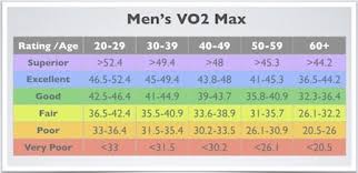 Whats Your Vo2max Talk Tennis