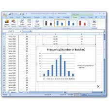 How To Create A Six Sigma Histogram In Excel