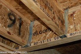 what are floor joists what is a floor