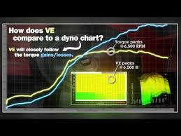Aem Performance Electronics What Is Volumetric Efficiency