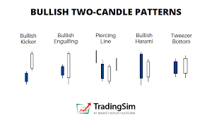 6 reliable bullish candlestick pattern