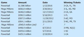 67 Curious Payouts For Powerball Chart