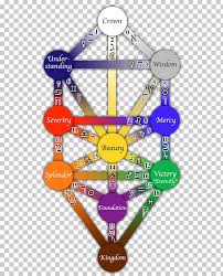 The Universal Kabbalah Tree Of Life Sefirot Geometric Theme