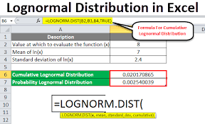 lognormal distribution in excel how