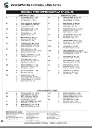 Msu Releases Week 1 Depth Chart Theonlycolors