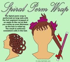 How To Wrap A Spiral Perm Spiral Perm Wrapping Diagram