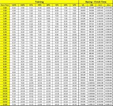 printable marathon pace chart