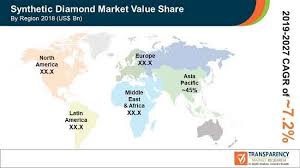 synthetic diamond market global