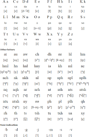 Hmong Dau Language Alphabets And Pronunciation