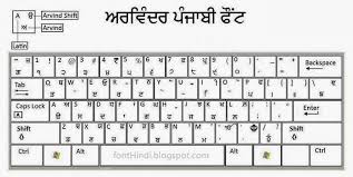 Arvinder Hindi Punjabi And Rupee Sign Free Font