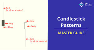 master guide on candlestick patterns