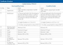 Manufacturers of Sorbitol Powder | Sorbitol 70% (D-Glucitol ...