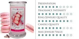 candle junkies favorite ring candles