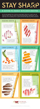 4 knife tips for better cuts in the
