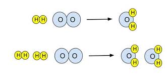 Balanced Chemical Equations