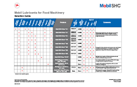 62 Systematic Mobil Lubricant Equivalent Chart