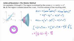 the washer method you