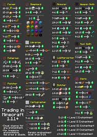 Minecraft 1.16 villager trading guide max's blog. Chart Of All Trades In 1 14 Minecraft