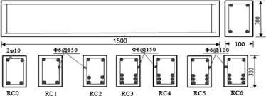 reinforcement ratios on shear behavior