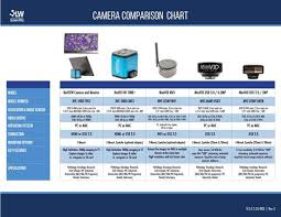 Product Comparison Charts Lw Scientific