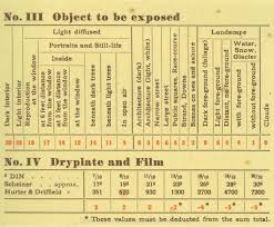An Exposure Time Calculation Table By Zeiss Ikon From