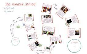 the hunger games by ally hall on prezi
