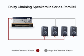 How To Daisy Chain Speakers Nucoustics