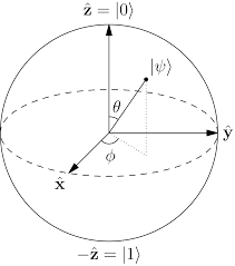 Quantum Bayesianism - Wikipedia