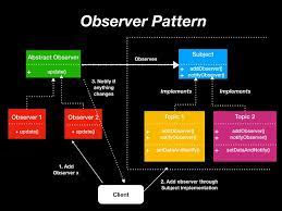 understanding software design patterns