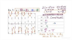 How To Graph A Cosecant Function Of The