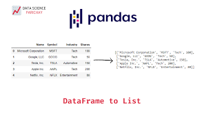 pandas dataframe to a list in python