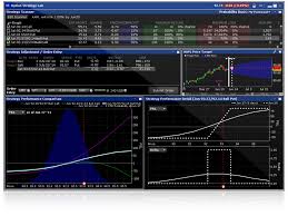 Options Trading Ib Interactive Brokers Course Bullish