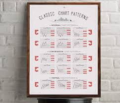 Classic Chart Patterns Poster Stock Market Forex Option Trading