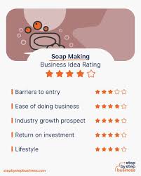 launching a successful soap making business