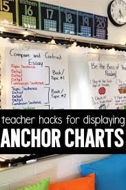 Anchor Chart Display Ideas Miss Decarbo