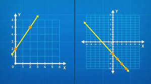 Graphing Linear Equations Slope Y