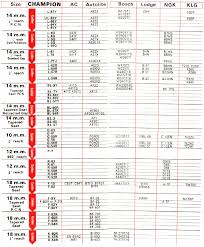 20 Punctual Champion Racing Spark Plug Heat Range Chart