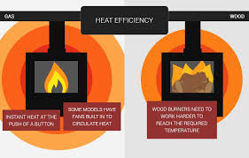 Gas Stoves Vs Wood Burners The