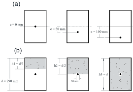 vibration of prestressed