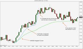 Forex Tick Chart Indicator New Forex Stuff Rw Tick Chart