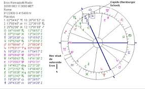 Astropost Birth Chart Eros Ramazzotti