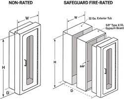 fire extinguisher cabinet sizes