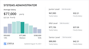 systems administrator salary august