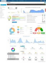 Datadog Pie Chart Awesome Analyzing Amazon Elasticsearch