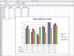 How To Add A Data Table To The Chart In C
