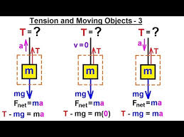Physics 17 Tension And Weight 5 Of 11