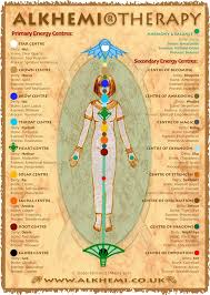 Egyptian Energy Healing Spirituality Ancient Egyptian