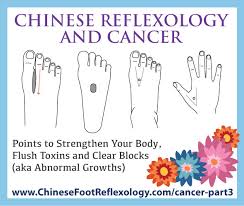Cancer Chinese Reflexology Points To Clear Toxins Blocks