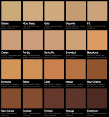 Nars Concealer Color Chart Two New New Nifty Luxury