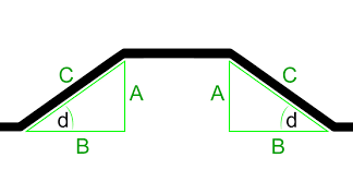 bending conduit or electrical pipe